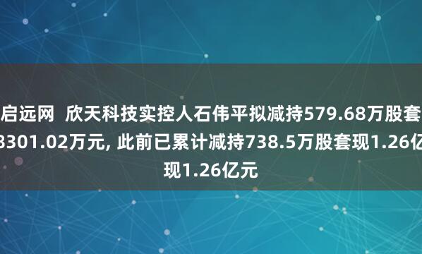 启远网  欣天科技实控人石伟平拟减持579.68万股套现8301.02万元, 此前已累计减持738.5万股套现1.26亿元